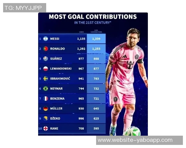 梅西国家德比历史射手榜领跑小熊现役射手榜独占鳌头